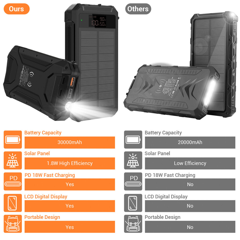 solar power bank battery charger specifications