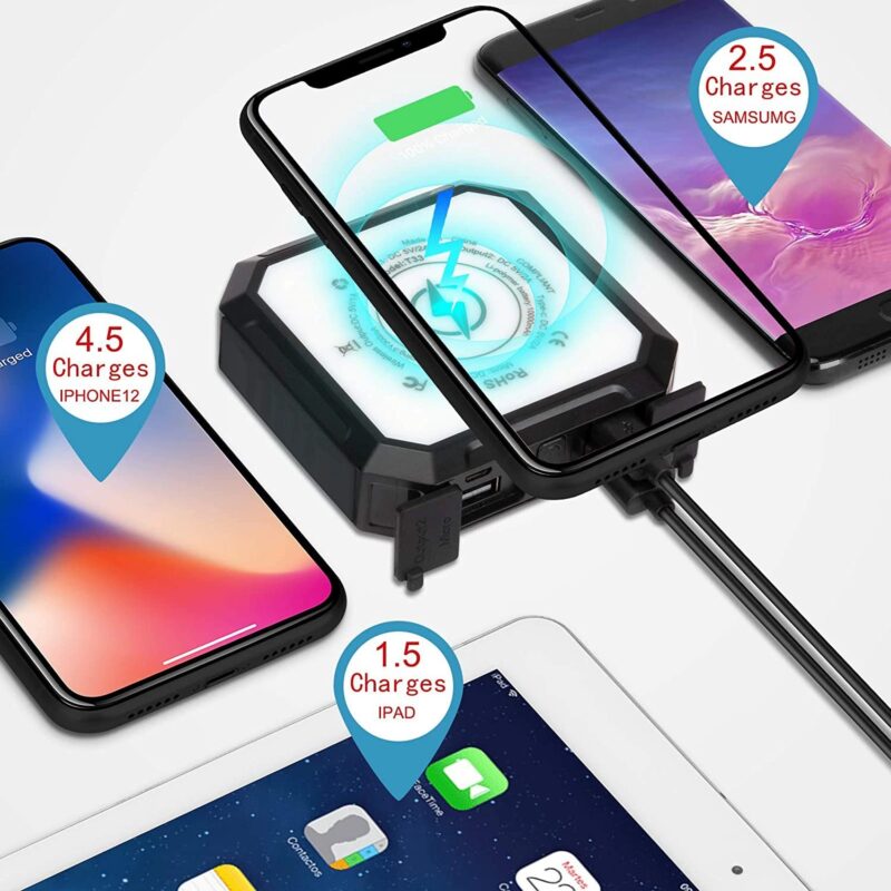waterproof solar charger model comparison. waterproof solar charger model comparison.